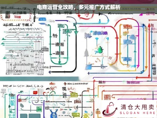 电商运营多元推广方式全攻略