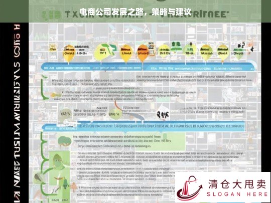 电商公司的发展策略与建议探索