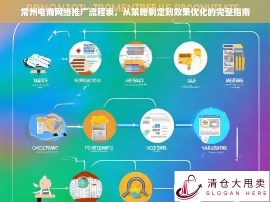 常州电商网络推广全流程指南，从策略制定到效果优化