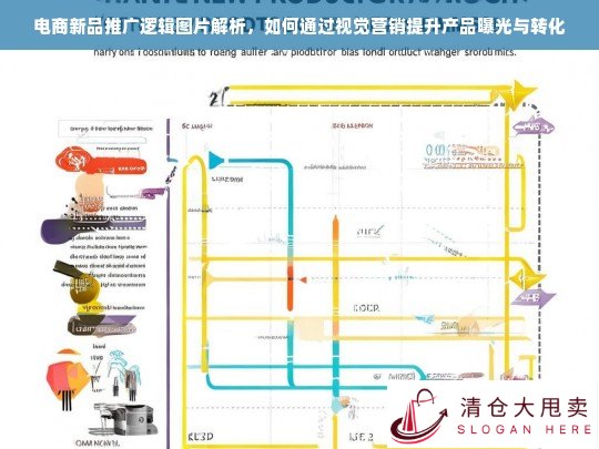 电商新品推广视觉营销逻辑解析，提升产品曝光与转化的关键策略